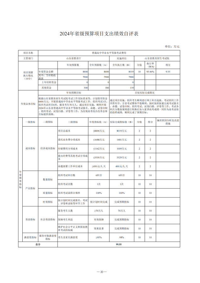 2024年山東省教育招生考試院決算_31.png